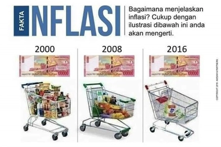 Jokowi Sindir 5 Provinsi Alami Inflasi Tinggi juga Termasuk Riau