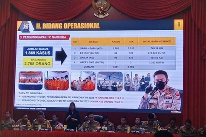 Sebanyak 5.998 Kasus Kejahatan Selama 2022 di Riau Berhasil Diselesaikan