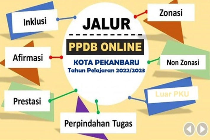 Disdik Pekanbaru Tetapkan Syarat dan Alur PPDB SMP di Pekanbaru