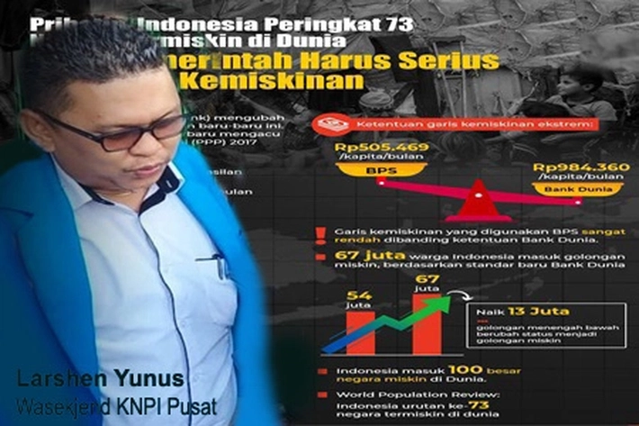 Mengintip Orang Miskin di Negeri Kaya, Wasekjend KNPI: 'Tapi Sudah Peringkat 73 Termiskin di Dunia'