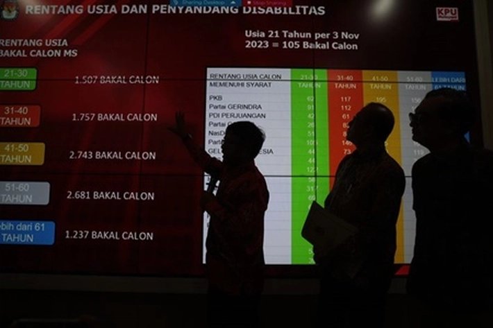 KPU Tetapkan Daftar Calon Sementara Anggota DPRD, DPRD Kabupaten/Kota