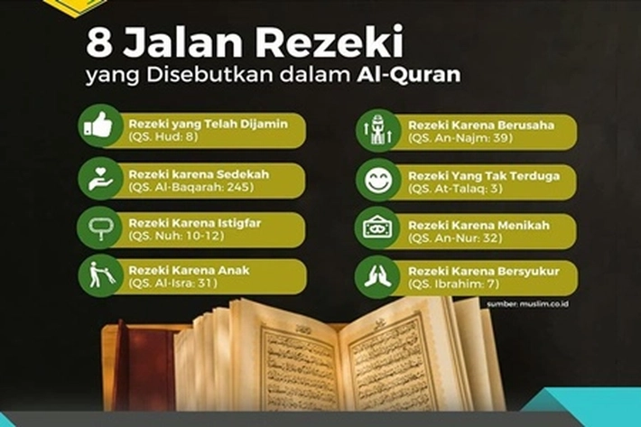 Delapan Pintu Rezeki Bagi Manusia Sudah Ditetapkan Allah SWT