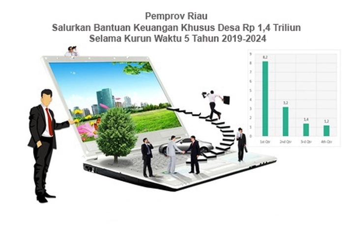 Pemprov Riau Telah Salurkan Bantuan Keuangan Khusus Desa Rp 1,4 Triliun Selama Kurun Waktu Tahun 2019-2024