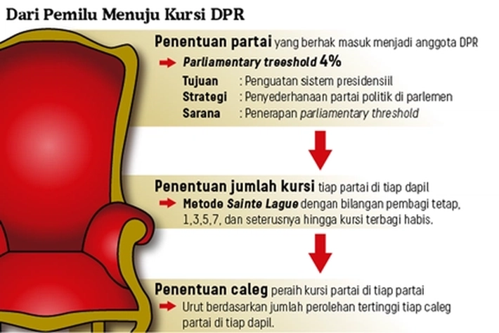 Perolehan Suara Caleg Golkar dari Riau untuk Kursi DPR RI Melejit, 'Adik Bupati Rohil Libas Petahana di Pileg 2024'