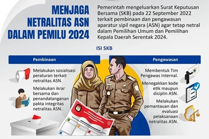 Bawaslu Waspadai Kepala Daerah Maju Lagi di Pilkada 2024, 'Bisa Pengaruhi Netralitas ASN dan Pikirannya Jadi Buyar'