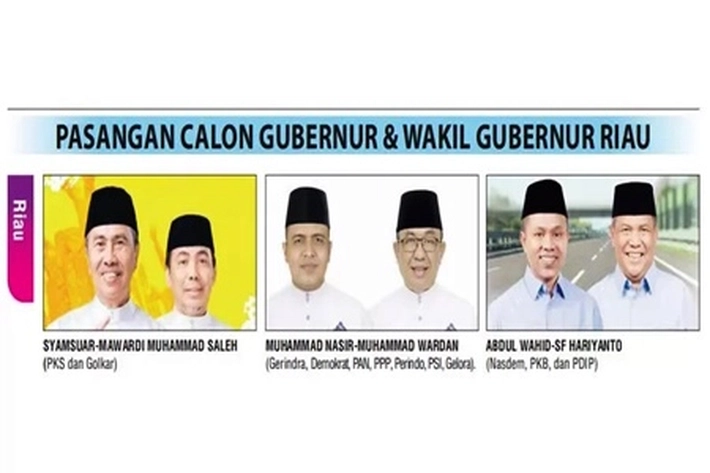 Pilkada Rasa Pilpres Menunjukkan Pertarungan ‘mati-matian’ Tiga Paslon Cagubri, 'yang Bisa Diprediksi Terjadi Dua Putaran'