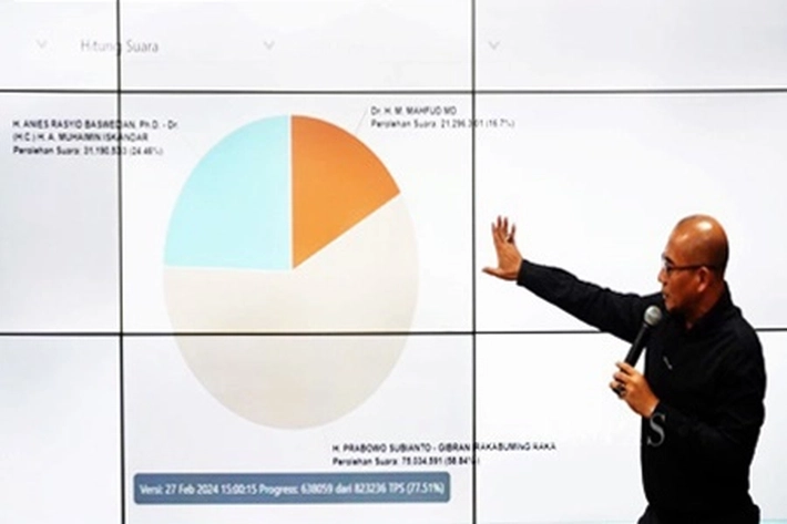 KPU Tak Tampilkan Grafik Perolehan Suara Pilkada 2024 di Sirekap Jadi Ricuh