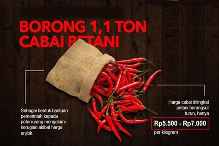1 Ton Cabai Merah Ditebar untuk Tekan Inflasi dalam Operasi Pasar Murah di Pekanbaru