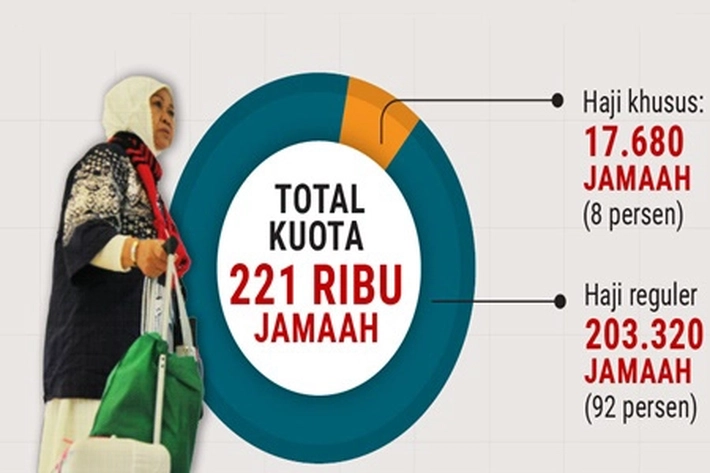 Harapan Calon Jamaah Haji ke Tanah Suci Bisa Pupus Lihat Kuota Haji untuk Tahun 2026 