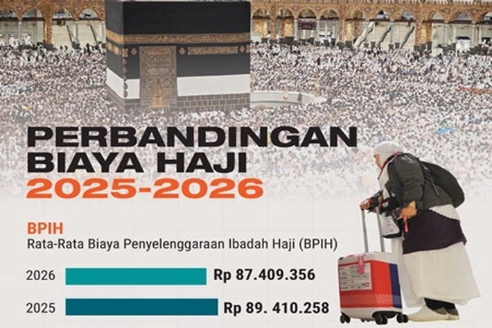 Indonesia Penyumbang 50 Persen Angka Kematian Jamaah Haji