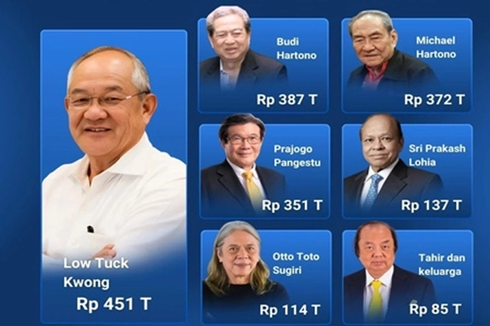 Forbes Rilis Orang Terkaya Indonesia 2025 yang Tertinggi Miliki Rp727 Triliun