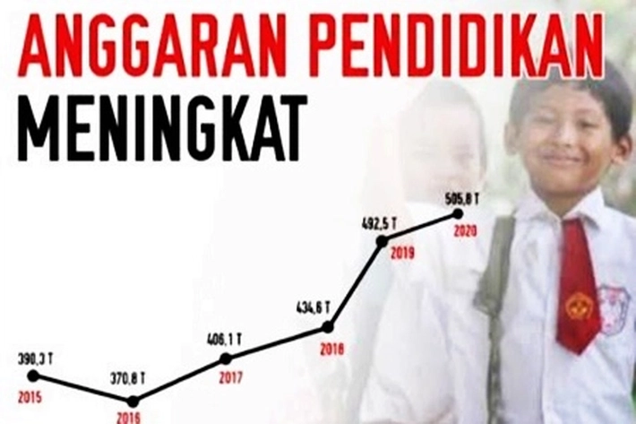 Dewan Gelar Rapat dengan Disdik karena Peroleh Anggaran Pendidikan Rp804 M di APBD Pekanbaru 2026