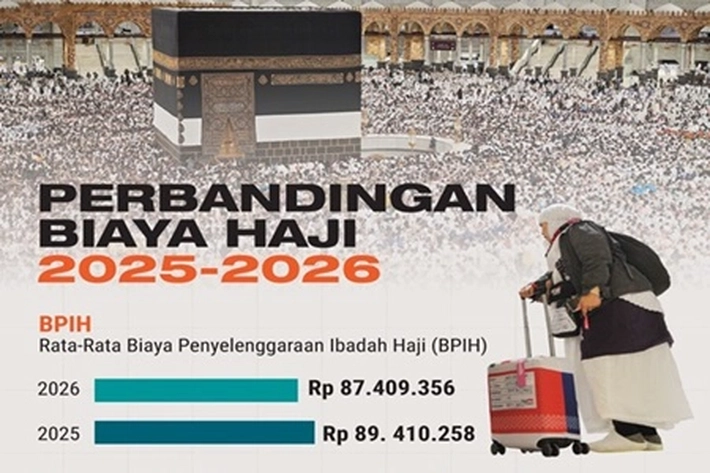 Kemenhaj Usulkan 60 Persen untuk Skema Baru Pembiayaan Penyelenggaraan Ibadah Haji Demi Turunkan Ongkos Haji