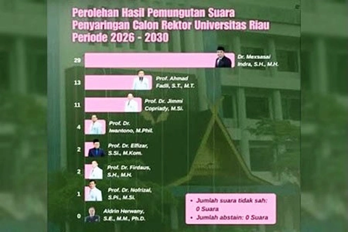 Maxsasai Indra Raih Suara Terbanyak dari Pesaing Lainya untuk Calon Rektor UNRI Periode 2026-2030